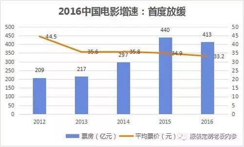 職業裝定製