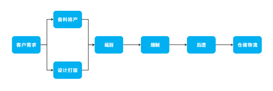 西安西裝定製